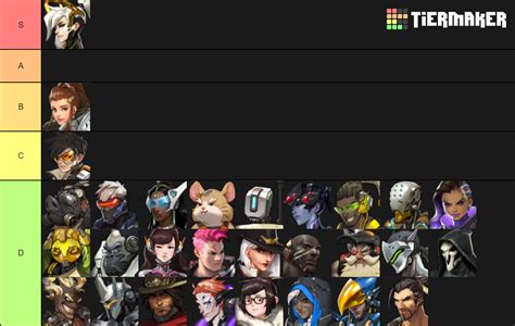 overwatch tier list 2021|Overwatch Tier List Templates .